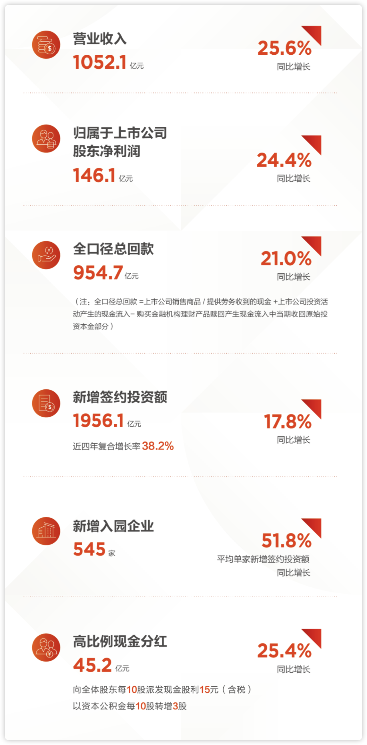 包含河北华夏幸福客场冷静应对，稳健保持领先的词条